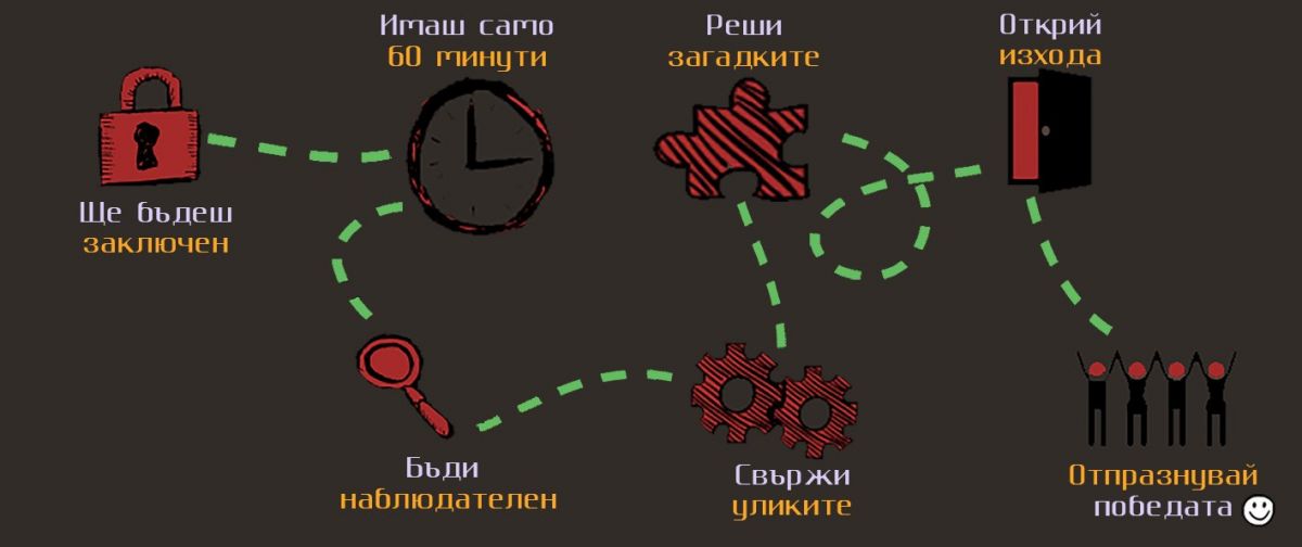 Стая на загадките...какво е това?